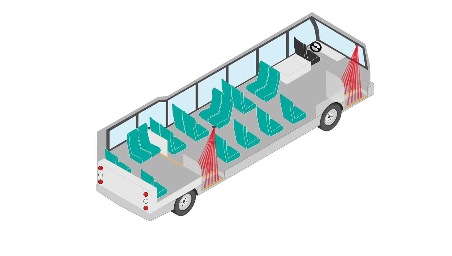 PTS_applications_illustrations_Bus_safety-1440x816.png